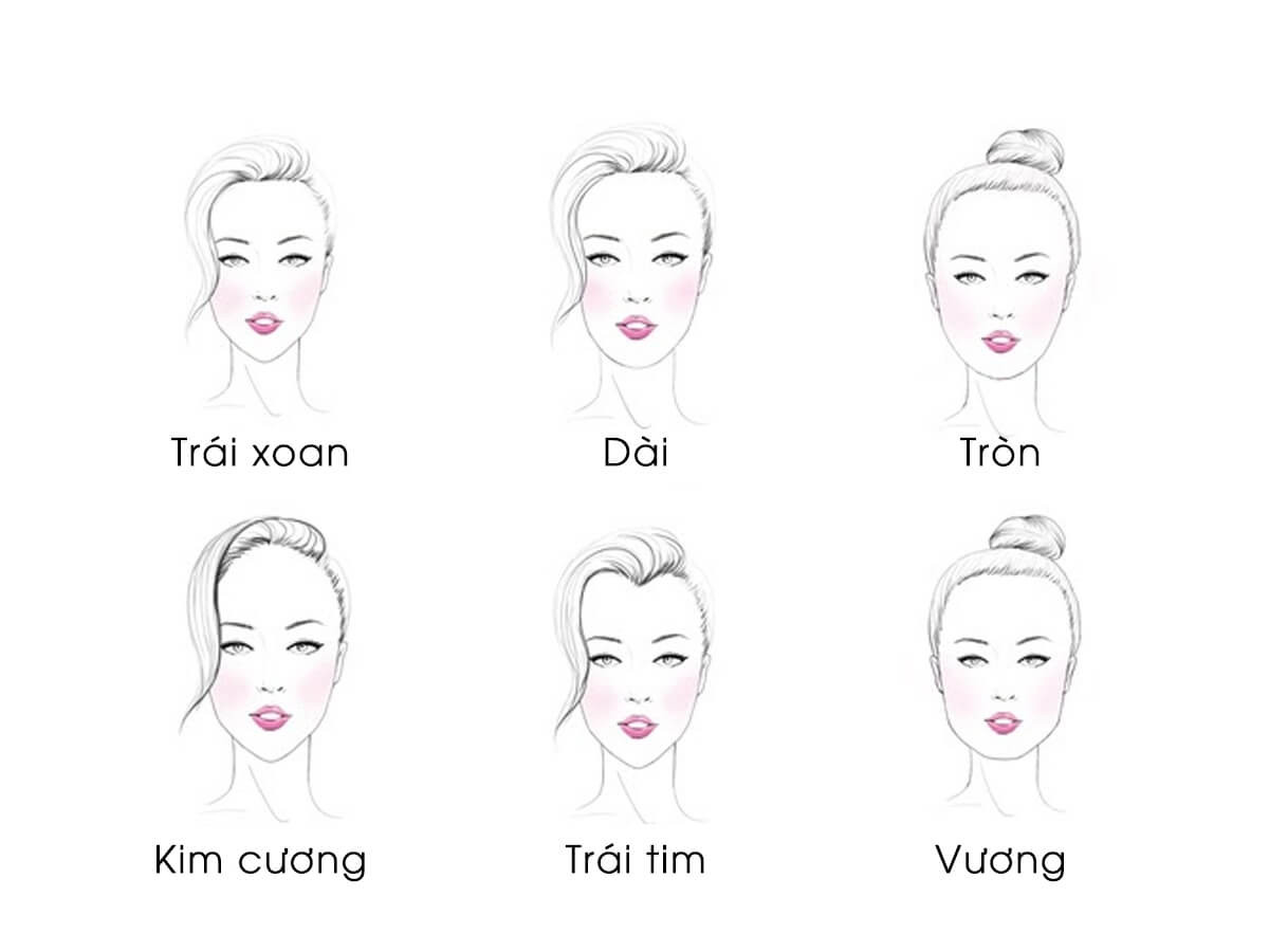 Top 7 app xác định hình dạng khuôn mặt tốt nhất